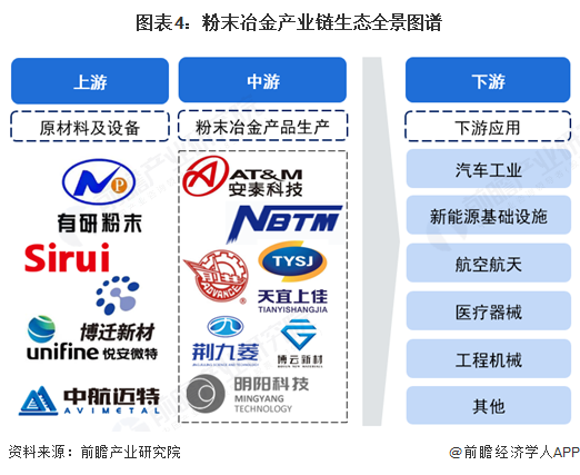 预见2025：《2025年中国粉末冶金行业全景图谱》（附市场现状和发展趋势等）(图4)