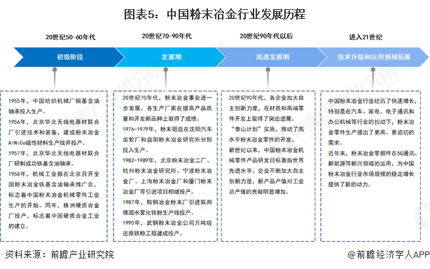 预见2025：《2025年中国粉末冶金行业全景图谱》（附市场现状和发展趋势等）(图5)
