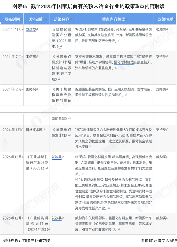预见2025：《2025年中国粉末冶金行业全景图谱》（附市场现状和发展趋势等）(图6)