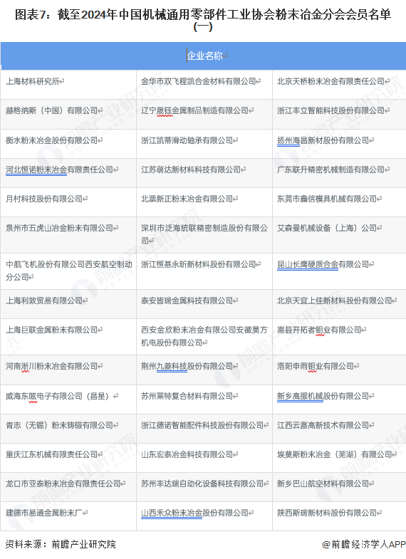预见2025：《2025年中国粉末冶金行业全景图谱》（附市场现状和发展趋势等）(图7)