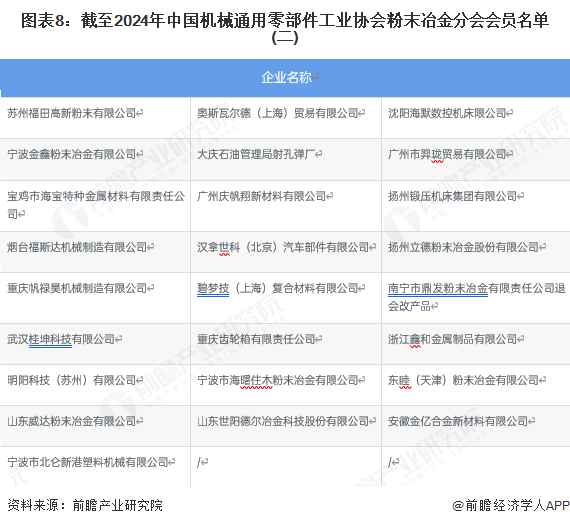 预见2025：《2025年中国粉末冶金行业全景图谱》（附市场现状和发展趋势等）(图8)