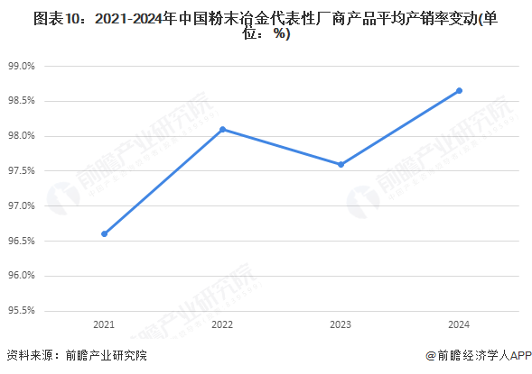 预见2025：《2025年中国粉末冶金行业全景图谱》（附市场现状和发展趋势等）(图10)