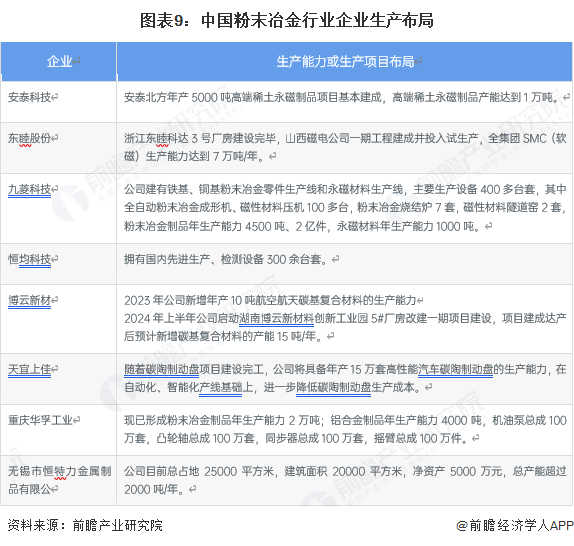 预见2025：《2025年中国粉末冶金行业全景图谱》（附市场现状和发展趋势等）(图9)