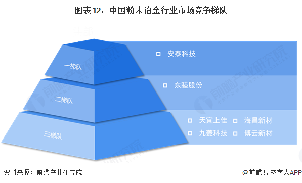 预见2025：《2025年中国粉末冶金行业全景图谱》（附市场现状和发展趋势等）(图12)