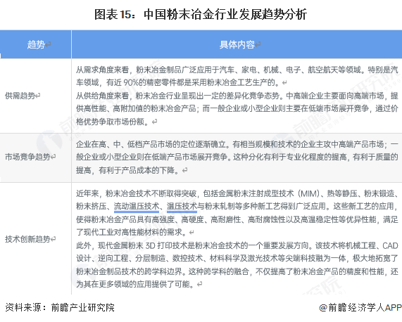 预见2025：《2025年中国粉末冶金行业全景图谱》（附市场现状和发展趋势等）(图15)