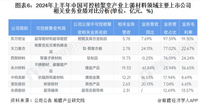 人造太阳照亮资本赛道：可控核聚变曙光下A股能源新星迎来成色考验(图3)