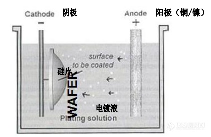 涉及880台仪器设备德州仪器扩能项目详情曝光(图3)