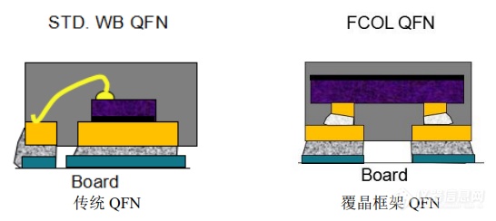 涉及880台仪器设备德州仪器扩能项目详情曝光(图5)