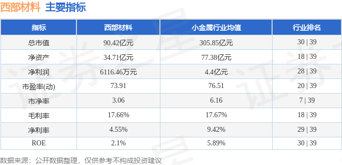 股票行情快报：西部材料（002149）8月29日主力资金净卖出68004万元(图2)