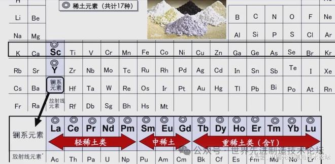 干货：一文讲透一个产业链：能卡美国脖子的稀土永磁(图4)