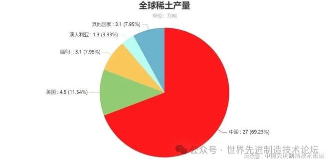 干货：一文讲透一个产业链：能卡美国脖子的稀土永磁(图3)