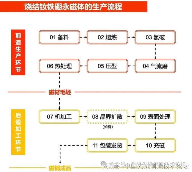 干货：一文讲透一个产业链：能卡美国脖子的稀土永磁(图13)