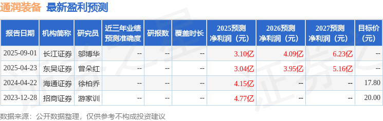 爱建证券：首次覆盖通润装备给予买入评级(图1)