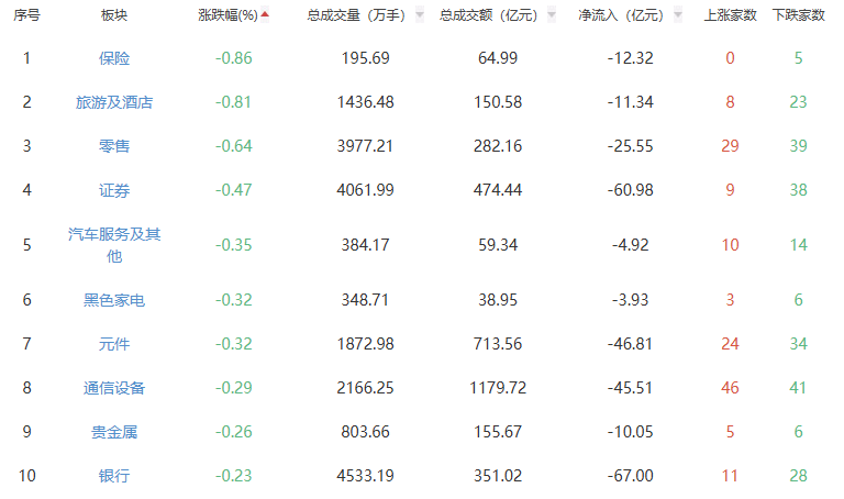 熊猫体育平台：收评：沪指窄幅震荡收涨038%能源金属板块走强(图2)