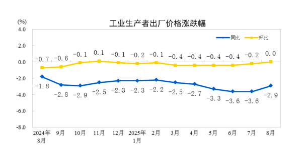 “反内卷”成效显现重要数据发布(图3)