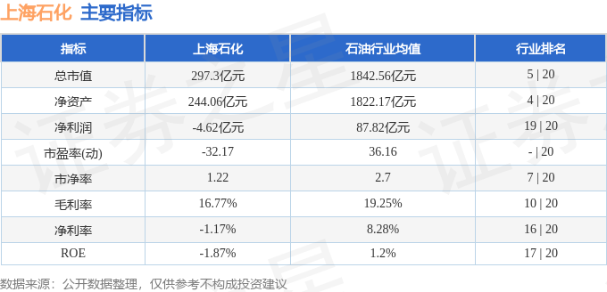 上海石化（600688）9月15日主力资金净卖出16530万元(图3)
