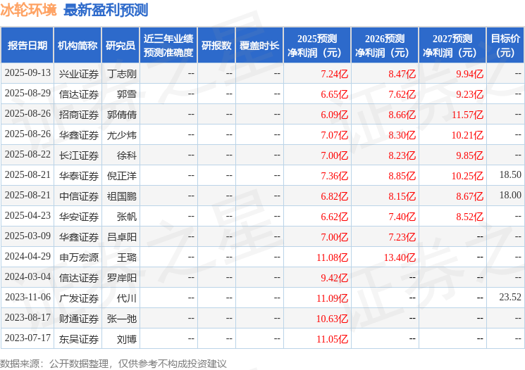 冰轮环境：9月18日进行路演国金证券、中泰证券等多家机构参与(图1)