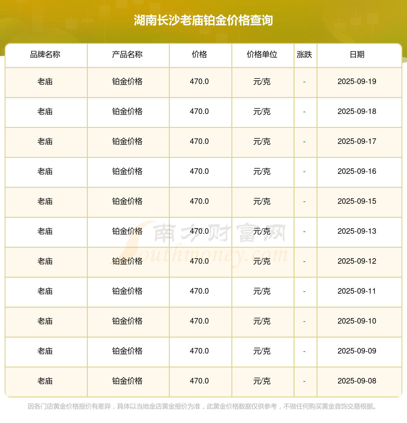 湖南长沙老庙今日铂金价格最新公布(2025年9月20日)(图2)