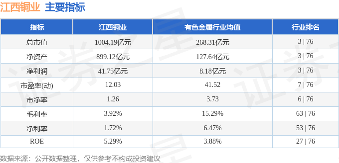 本周盘点（915-919）：江西铜业周跌636%主力资金合计净流出445亿元(图2)