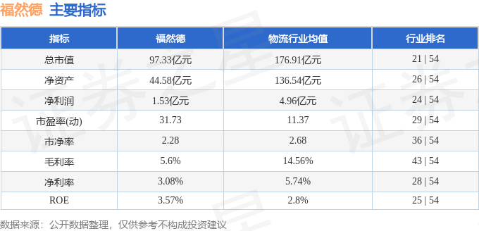 福然德（605050）9月23日主力资金净卖出276954万元(图2)
