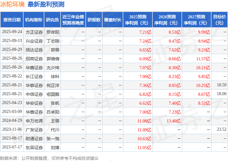 冰轮环境：9月26日进行路演中银基金、兴业证券参与(图1)
