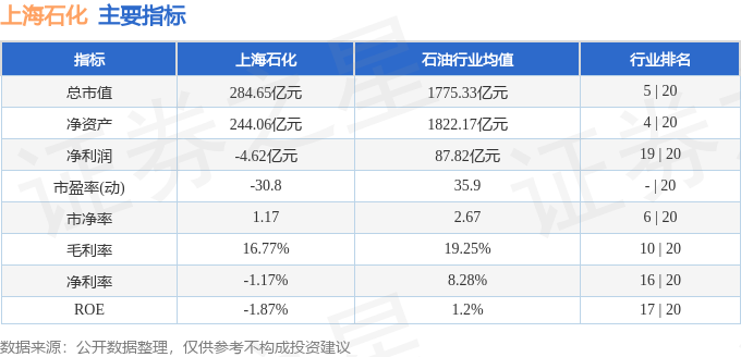 股票行情快报：上海石化（600688）9月29日主力资金净买入74697万元(图2)