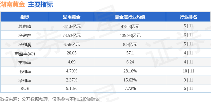 股票行情快报：湖南黄金（002155）9月29日主力资金净买入147亿元(图2)