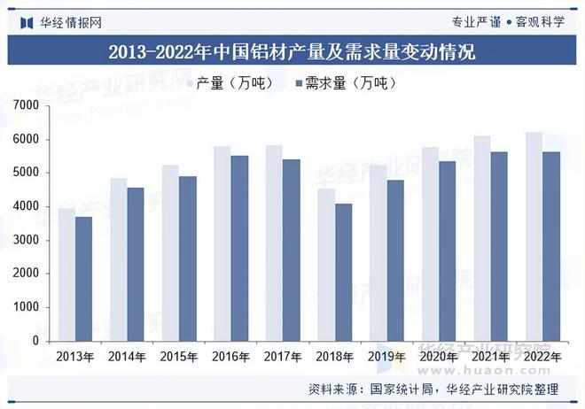 2025年中国乘用车金属冲压件行业需求量、产业链及竞争格局分析(图6)