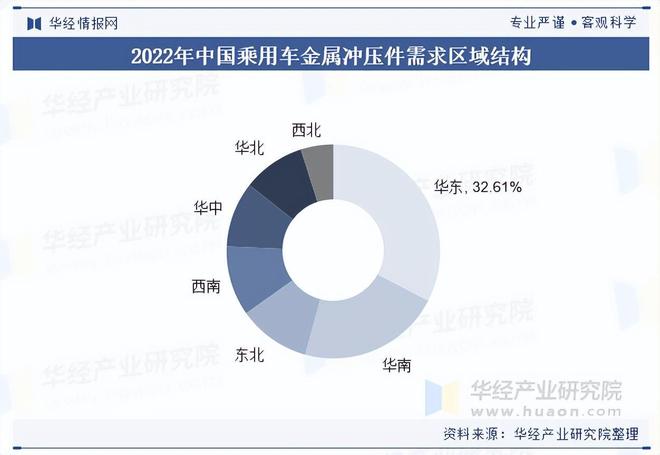 2025年中国乘用车金属冲压件行业需求量、产业链及竞争格局分析(图3)