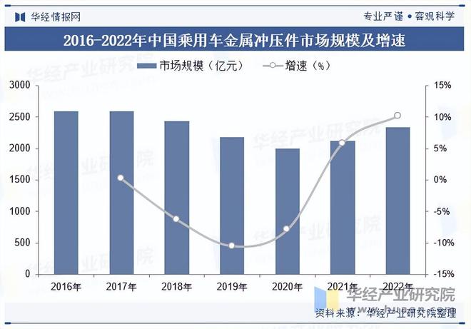 2025年中国乘用车金属冲压件行业需求量、产业链及竞争格局分析(图1)