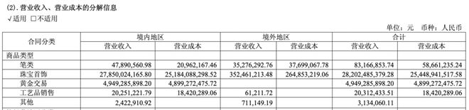 金价狂飙“拖累”老凤祥(图1)