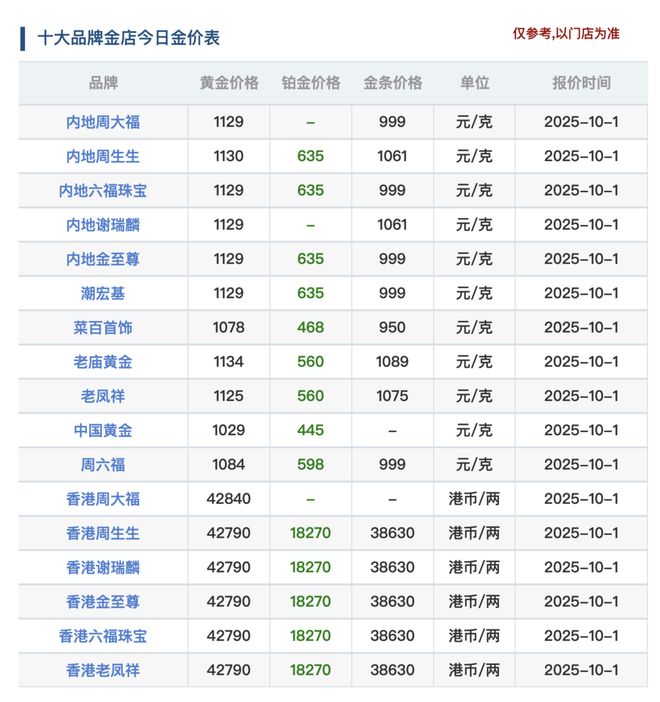 金价狂飙“拖累”老凤祥(图2)