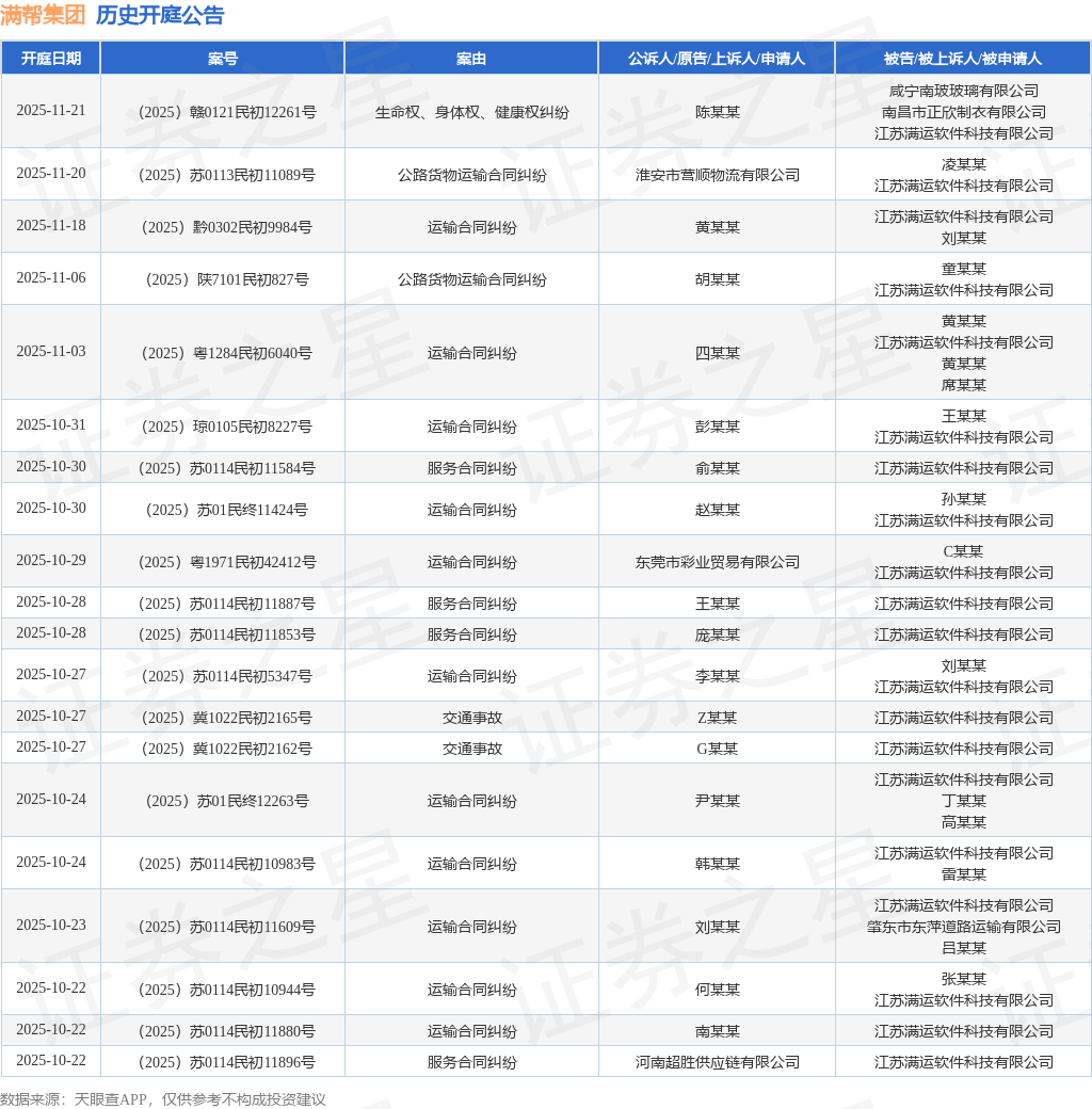 满帮集团作为被告被上诉人的1起涉及追偿权纠纷的诉讼将于2025年10月11日开庭(图1)