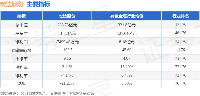 股票行情快报：宏达股份（600331）10月9日主力资金净买入486171万元(图2)