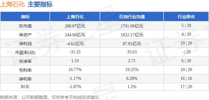 股票行情快报：上海石化（600688）10月9日主力资金净卖出72523万元(图2)