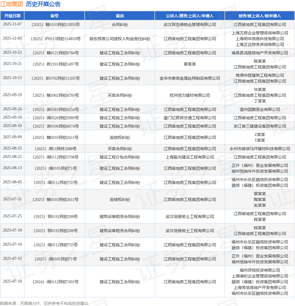 钟楼区邹区逸品金属制品厂(个体工商户)成立注册资本30万人民币(图1)