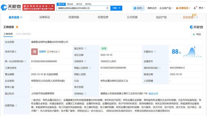 紫金矿业等成立金属复合材料公司注册资本1亿(图1)