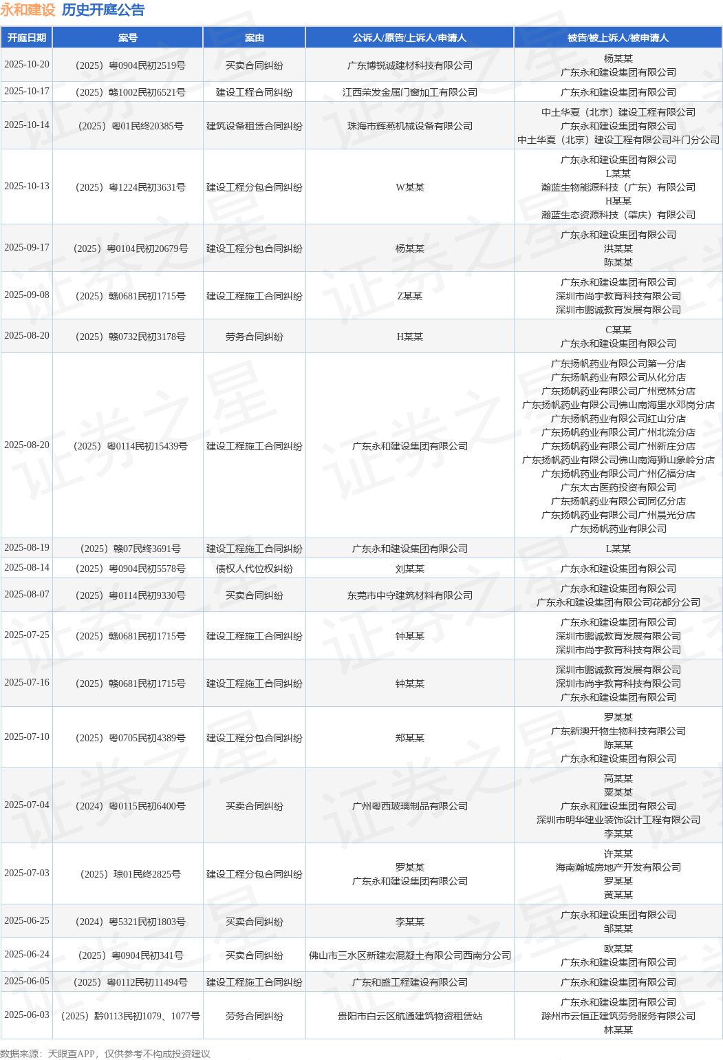 永和建设作为被告被上诉人的1起涉及建设工程合同纠纷的诉讼将于2025年10月17日开庭(图1)