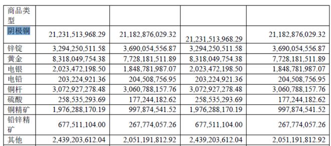 黄金白银红利“吃尽”金属企业跨界核聚变？(图1)