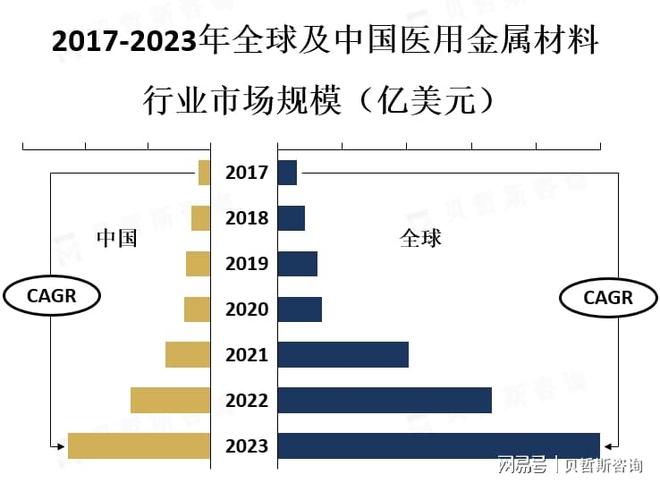 医用金属材料的研发和创新也将成为市场的重要趋势(图1)