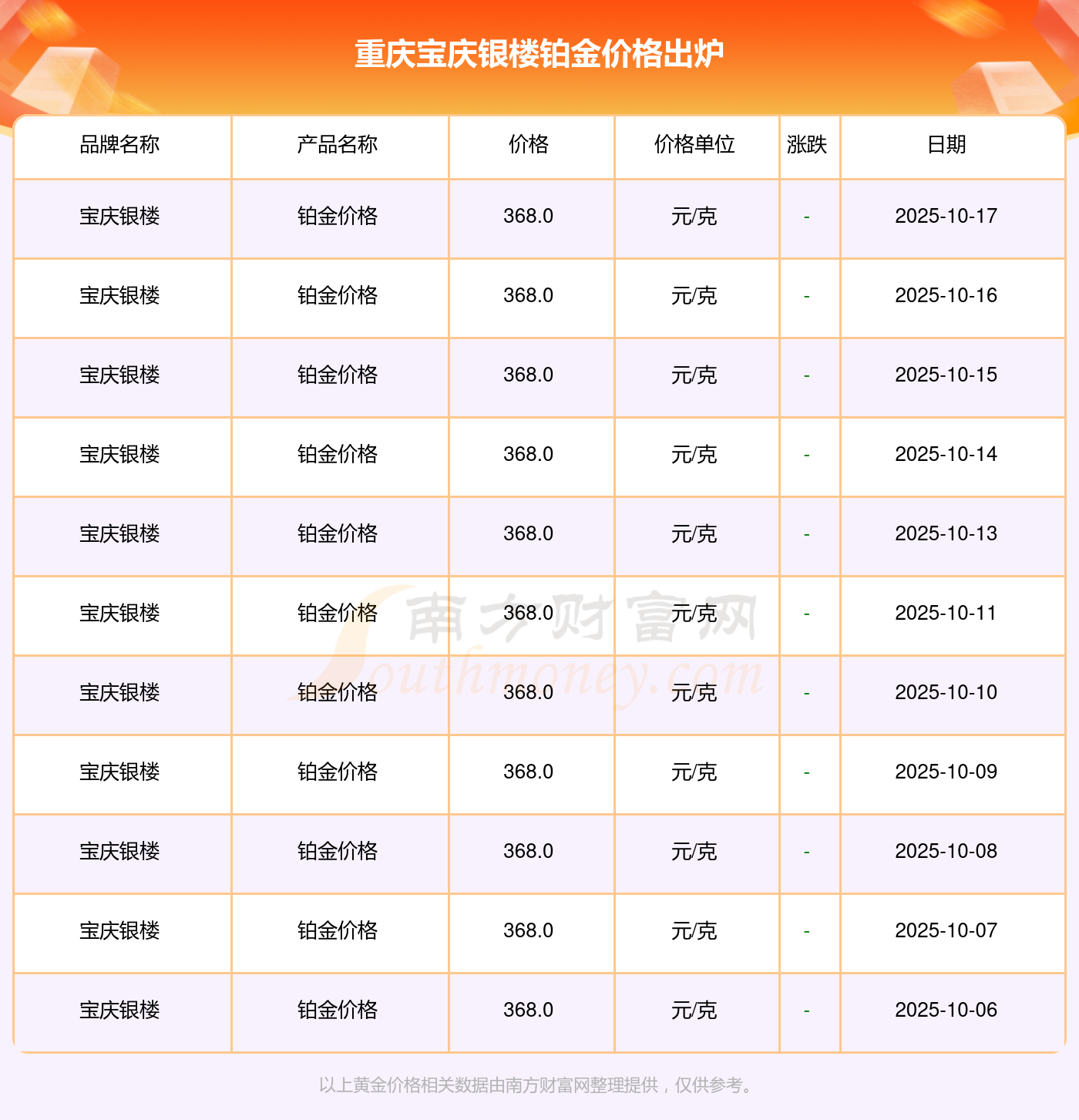 2025年10月19日重庆宝庆银楼现在铂金价格查询(图2)