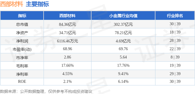 股票行情快报：西部材料（002149）10月20日主力资金净卖出74992万元(图2)