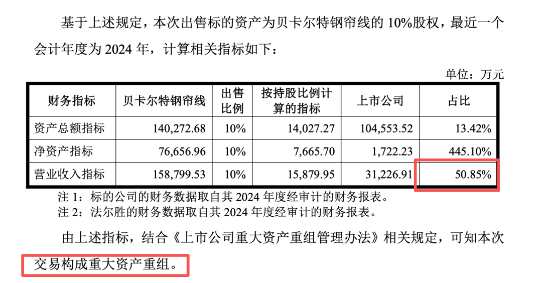 000890重大资产重组！拟出售资产年营收占上市公司50%！(图2)
