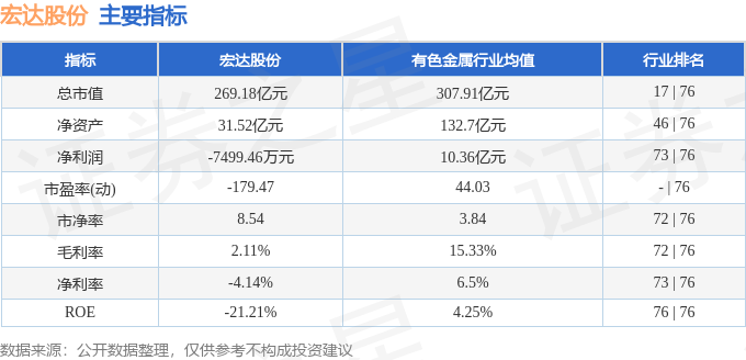 宏达股份（600331）10月23日主力资金净买入420560万元(图3)