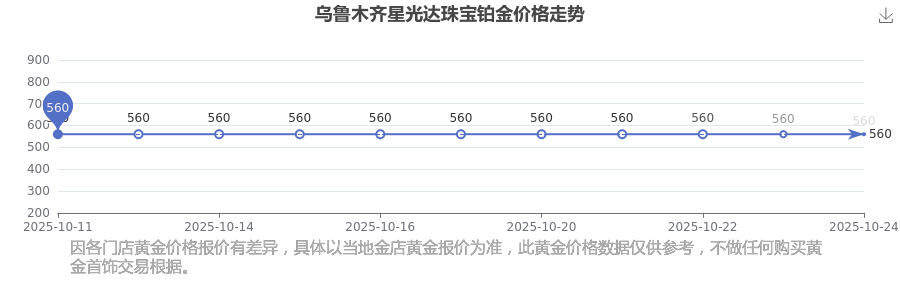 乌鲁木齐星光达珠宝铂金价格多少一克星光达珠宝铂金价格最新来了(2025年10月25日)(图1)