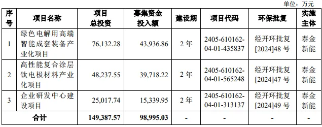 IPO上会预告丨4个月闪电上会半年净利破2亿又一PCB企业冲刺沪主板IPO(图3)