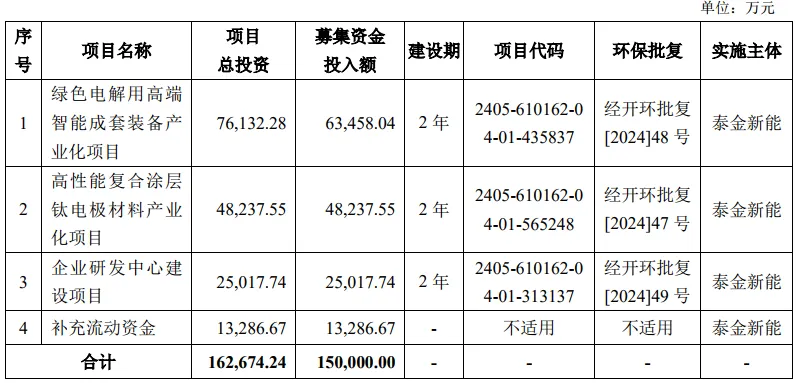 IPO上会预告丨4个月闪电上会半年净利破2亿又一PCB企业冲刺沪主板IPO(图2)