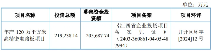 IPO上会预告丨4个月闪电上会半年净利破2亿又一PCB企业冲刺沪主板IPO(图6)