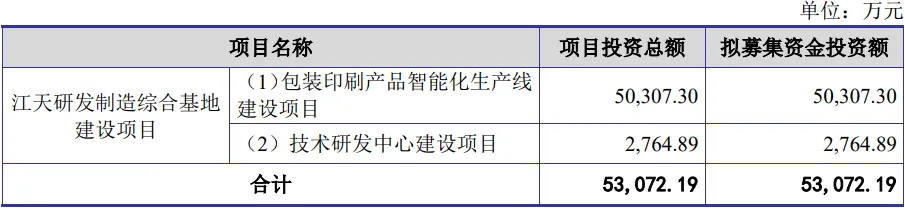 IPO上会预告丨4个月闪电上会半年净利破2亿又一PCB企业冲刺沪主板IPO(图10)