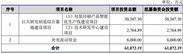 IPO上会预告丨4个月闪电上会半年净利破2亿又一PCB企业冲刺沪主板IPO(图9)